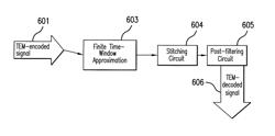 Real-time time encoding and decoding machines