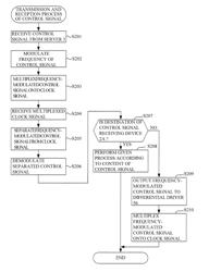 Signal transmission system, signal transmission method, transmitting device and receiving device