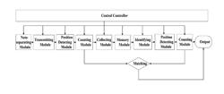 Valuable document identification method and identification system thereof