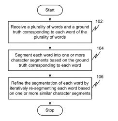 Method and apparatus for automatically identifying character segments for character recognition