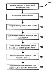 Systems for and methods of determining likelihood of atypical transmission characteristics of reference points in a positioning system