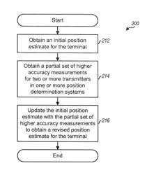 Method and apparatus for improving radio location accuracy with measurements