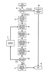 Rapid programming of thermostat with multiple programming mode conditions