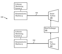 Collector monitoring system