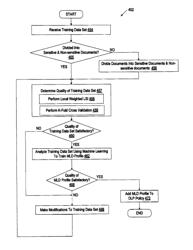 Data quality assessment for vector machine learning