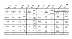 Management system and management method of storage system that performs control based on required performance assigned to virtual volume