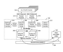 Packetizing JTAG across industry standard interfaces