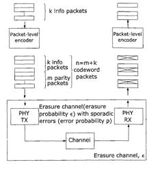 Method for recovery of lost data and for correction of corrupted data