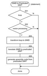 Mapping vector representations onto a predicated scalar multi-threaded system