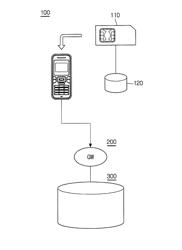 Method of managing web application policy using smart card, and web server and mobile terminal for implementing the same