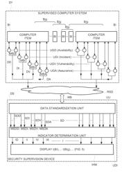 Determining several security indicators of different types for each gathering item in a computer system