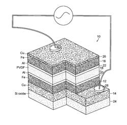 A MULTIFERRO-HETEROSTRUCTURE COMPOSITION HAVING TUNABLE MAGNETIC COUPLING AT ROOM TEMPERATURE