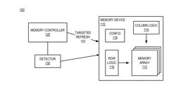 ROW HAMMER MONITORING BASED ON STORED ROW HAMMER THRESHOLD VALUE