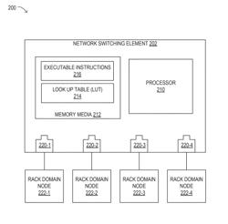 PATHWAY DECISION FORWARDING FOR RACK DOMAINS