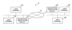 ENCRYPTION DEVICE, DECRYPTION DEVICE, ENCRYPTION METHOD, DECRYPTION METHOD, AND PROGRAM