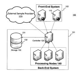 SYSTEMS AND METHODS FOR IDENTIFYING ASSOCIATIONS BETWEEN MALWARE SAMPLES