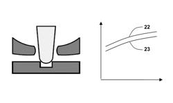 Balance wheel assembly with optimized pivoting