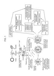 2,4-pyrimidinediamine compounds and their uses