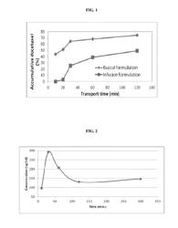 Transmucosal administration of taxanes