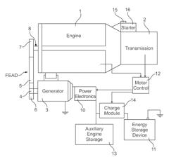 Generator drive system for an internal combustion engine