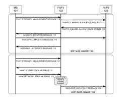 Method and apparatus of supporting wireless femtocell clusters