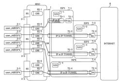 Gateway for interconnecting a wireless access function with a network access function