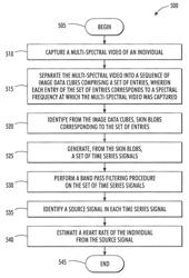 Systems and methods for non-contact heart rate sensing