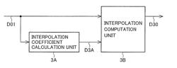 Image magnification device and method