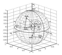 Compensation of modal dispersion of polarization by deterministic jamming of polarization