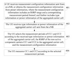 Method, apparatus, and system for measuring aggregated carrier cell