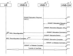 Mobile communication system, base station, higher-order apparatus, gateway apparatus, communication method, and program