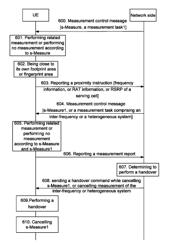 Method and device for initiating cell measurement