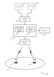 Location-based mobile device profile aggregation