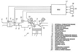 Fault diagnosis apparatus for airflow meter