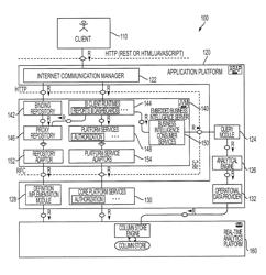 Business application platform with embedded business intelligence server