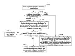 Method, server and client for aggregating microblog single message