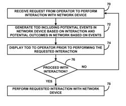 Providing A-priori information about implication of operator interaction with network device