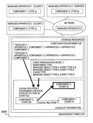 Management computer and method for root cause analysis