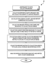 Method and system to associate geographic location information with a network address using a combination of automated and manual processes