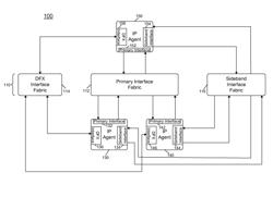 Integrating intellectual property (IP) blocks into a processor