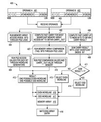 Memory management unit tag memory