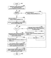 Batch entries sharing individual content-addressable memory entries