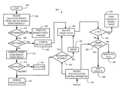 System and method for Controlling restarting of instruction fetching using speculative address computations