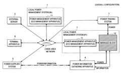 Apparatus and method for managing power of an electronic appliance