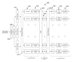 LDPC coding in a communication system