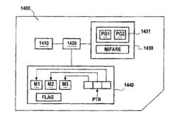 Method and device for automatically selecting an application that can be implemented by said device