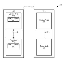 ACKNOWLEDGEMENT COMMUNICATION WITH INTERFERENCE DETECTION (ACK-ID)