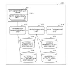 COMMUNICATION APPARATUS, COMMUNICATION METHOD, AND COMPUTER READABLE MEDIUM