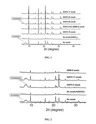 SEEDED SYNTHESIS OF ALUMINOSILICATE MOLECULAR SIEVES