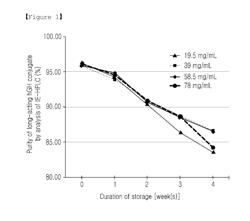 LIQUID FORMULATION OF HIGHLY CONCENTRATED LONG-ACTING HUMAN GROWTH HORMONE CONJUGATE